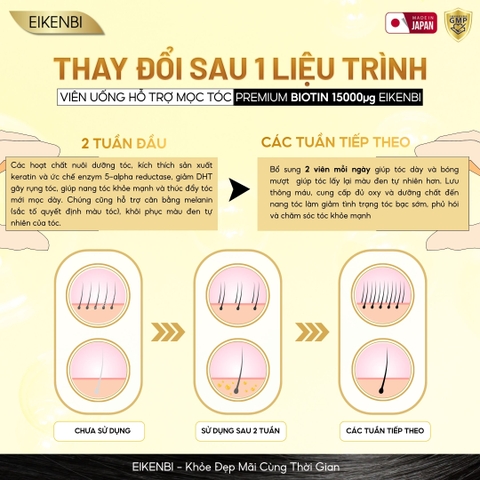 Viên Uống Mọc Tóc & Đen Tóc Black Grow Up Maximum Biotin 15,000µg (Hộp 60 viên)
