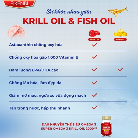 Viên Uống Dầu Nhuyễn Thể Siêu Omega - 3 Krill Oil Eikenbi [Hộp 60 viên]