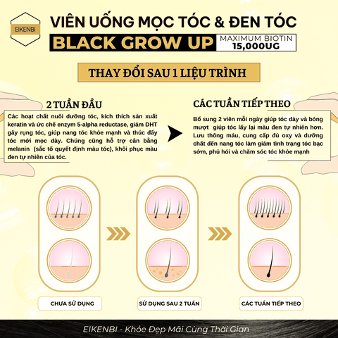 Viên Uống Mọc Tóc & Đen Tóc Black Grow Up Maximum Biotin 15,000µg (Hộp 60 viên)