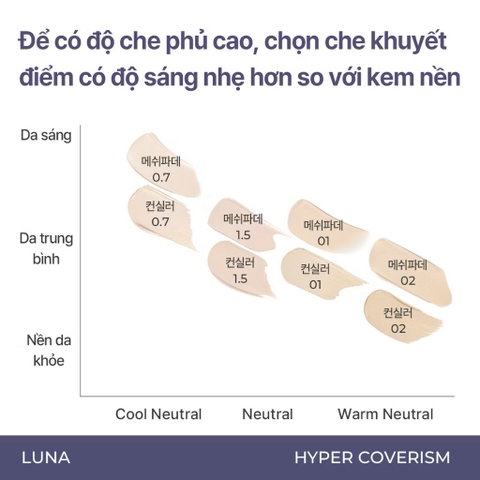 Che Khuyết Điểm Luna Hyper Cover Tip Concealer 6g CT
