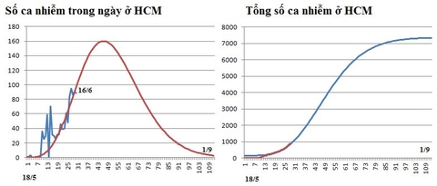 Dự báo dịch Covid trưa 16/6/2021