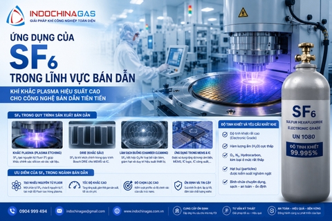 Ứng dụng của khí SF₆ trong ngành công nghiệp bán dẫn