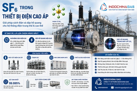 SF₆ trong thiết bị điện cao áp – Vì sao là khí cách điện và dập hồ quang hàng đầu?