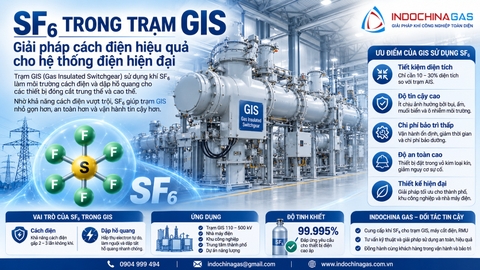 SF₆ trong trạm GIS – Giải pháp cách điện hiệu quả cho hệ thống điện hiện đại