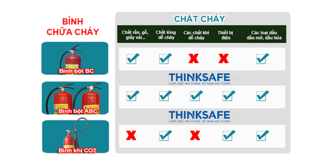 Tìm hiểu về các ký hiệu bình chữa cháy thông dụng hiện nay