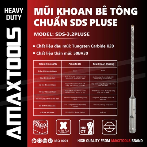 Bộ 5 Mũi Khoan Bê Tông Không Tắc Kê 3.2mm Amaxtools SDS-3.2PLUSE Chuôi Gài SDS Plus - Hàng Chính Hãng