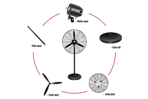 QUẠT ĐỨNG CÔNG NGHIỆP – SẢN PHẨM LÀM MÁT TIẾT KIỆM ĐIỆN