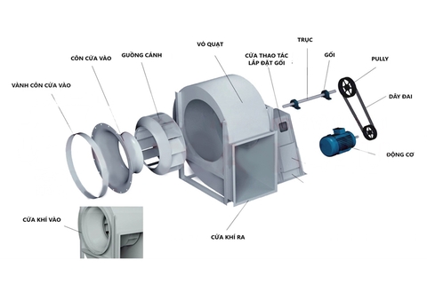 TOP 4 SẢN PHẨM QUẠT CÔNG NGHIỆP ĐƯƠC ƯA DÙNG NHẤT HIỆN NAY
