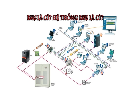 BMS là gì? Hệ thống BMS là gì? Ứng dụng BMS trong đời sống