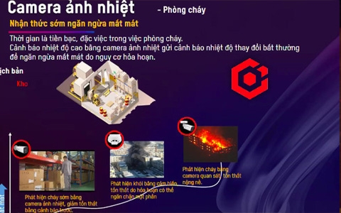 Giải pháp camera ảnh nhiệt cảnh báo cháy nổ trong các nhà xưởng