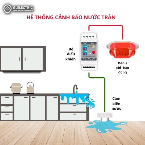 Thiết bị cảnh báo ngập nước - báo động ngập nước tràn nước