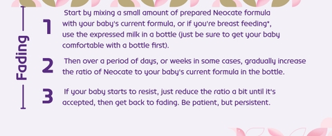 Neocate Syneo Infant Axit Amin Tự Do Có Prebiotic Probiotic Hỗ Trợ Tăng Cân Tiêu Hóa Miễn Dịch Chính Hãng Mỹ