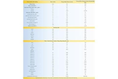 Sữa Nutren Junior 800g Cho Bé Suy Dinh Dưỡng Kém Hấp Thu 2026 – Sữa Dinh Dưỡng Cao Năng Lượng Bổ Sung Hoặc Thay Thế Bữa Ăn Hỗ Trợ Tăng Cân Khỏe Mạnh Cho Bé Ăn Uống Kém, Bé Bệnh Đang Hồi Phục, Còi Cọc Chính Hãng Nestlé Giá Rẻ