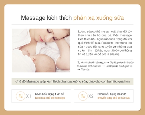 Máy Hút Sữa Điện Đôi/Kép Spectra Dual S (Bảo hành 24 tháng)