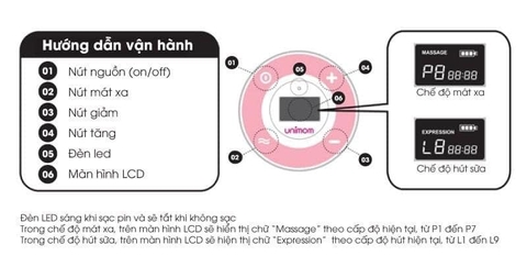 Máy hút sữa điện đôi UNIMOM Minuet UM872019