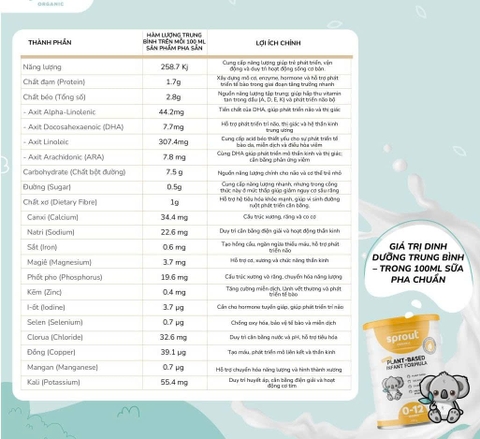 Sữa Sprout Organic Plant Based Toddler Drink 700g Cho Bé Từ 0-12 Tháng Dị Ứng Đạm Sữa Bò