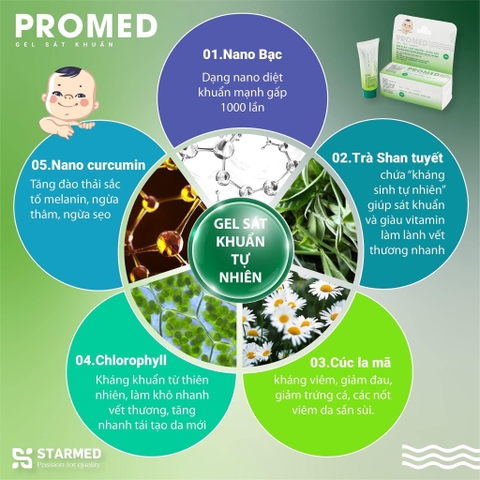Gel sát khuẩn PROMED SẠCH DA - KHÁNG KHUẨN - NGỪA SẸO