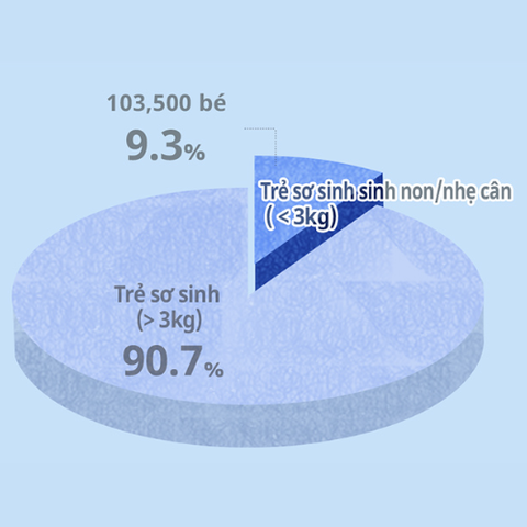 Bỉm Tã Dán Moony Cho Trẻ Sinh Non Và Nhẹ Cân Dưới 3kg (30 Miếng)