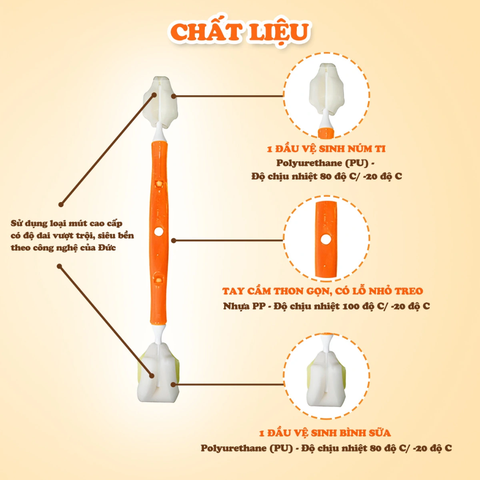 Dụng Cụ Rửa Bình Sữa Wesser Rửa Núm Ty Đa Năng 2 Đầu Mút Hiệu Quả Hơn Với Bình Sữa Cổ Hẹp