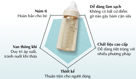 Bình Sữa PPSU Hàn Quốc Mother-K 180ml (Kem)
