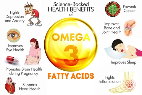 Viên uống Member's Mark Omega 3-6-9 Supports Heart Health 325 viên của Mỹ omega 369