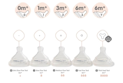 Bình sữa Hegen PPSU 150ml núm ti size S từ 1 – 3 tháng, White