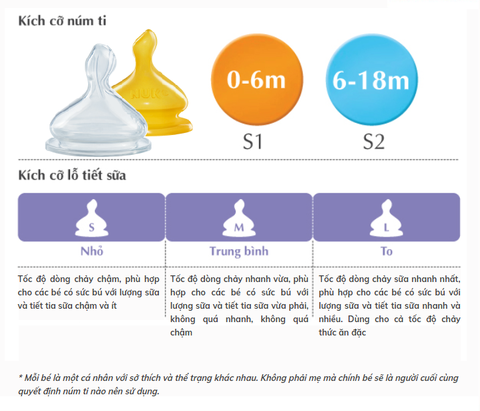 Bình sữa NUK Premium Choice+ Nhựa PP cNúm ti dẹt chỉnh nha S1-M