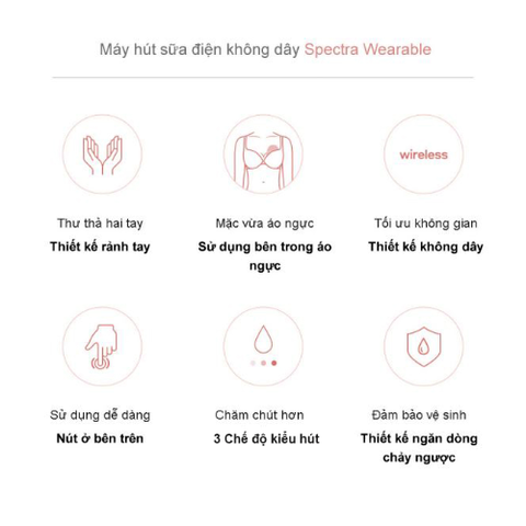 Máy Hút Sữa Rảnh Tay Không Dây Spectra Wearable (Bảo hành 24 tháng)