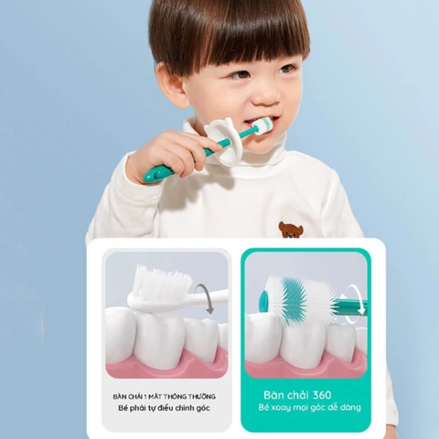 Bàn Chải Toothbrush 360 Độ Cho Bé Từ 1 Tuổi