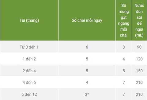 Novalac Allergy Sữa Công Thức Đặc Biệt Cho Trẻ Dị Ứng Đạm Sữa Bò 0-12 Tháng 2026 – Novalac Allergy Không Đạm Sữa Bò Không Lactose An Toàn Tăng Cân Hỗ Trợ Tiêu Hóa Miễn Dịch Chính Hãng Pháp Giá Rẻ Cho Bé Sơ Sinh Suy Dinh Dưỡng