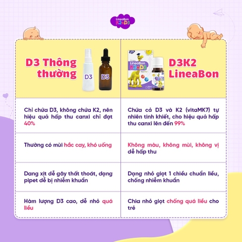 Vitamin D3K2 Lineabon Drops 10ml giúp bé cao lớn, ngủ ngon, giảm còi xương, canxi cho trẻ sơ sinh