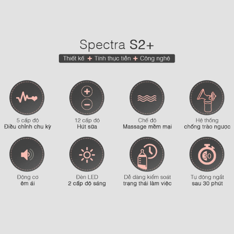 Máy Hút Sữa Điện Đôi Spectra S2 Plus Chính Hãng (Bảo Hành 24 tháng)