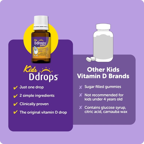 Vitamin D3 Ddrops Booster 600 IU 5 mL (180 Giọt) Chính Hãng : Review Chi Tiết, Giá Bán, Thành Phần, Lợi Ích, Cách Dùng – Bổ Sung Vitamin D Tối Ưu Cho Miễn Dịch Và Xương Khỏe