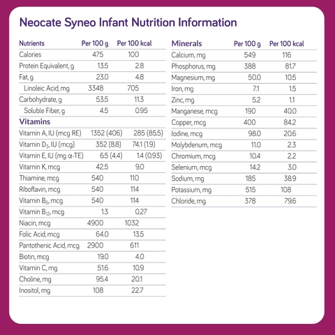 Sữa Neocate Syneo Mỹ 400g Chính Hãng 2025: Review Chi Tiết, Giá Bán, Thành Phần, Lợi Ích, Cách Pha Cho Bé Dị Ứng Đạm Sữa Bò Nặng, Rối Loạn Tiêu Hóa, Viêm Ruột, Hấp Thu Kém