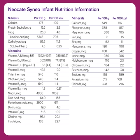 Sữa Neocate Synéo – Giải pháp tối ưu cho trẻ dị ứng đạm sữa bò, tiêu hóa kém