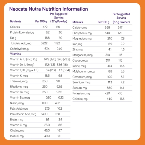 Nutricia Neocate Nutra 14.1 oz – Thực Phẩm Rắn Không Chứa Sữa, Không Gây Dị Ứng Cho Trẻ Dị Ứng Thức Ăn