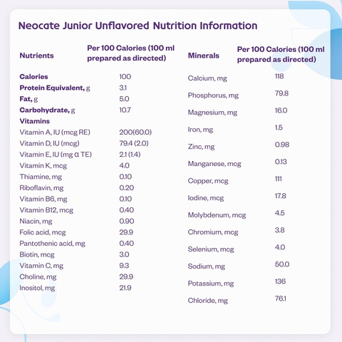 Sữa Công Thức Nutricia Neocate Junior Dành Cho Trẻ Từ 1 Tuổi Trở Lên 2026 – Neocate Junior Không Gây Dị Ứng Không Chứa Sữa Bò Công Thức Dựa Trên Axit Amin Hương Vị Thơm Ngon Không Hương Liệu Lon 14.1 Oz (400g) Hỗ Trợ Tăng Cân Tiêu Hóa Miễn Dịch Chính Hãng Mỹ Giá Rẻ