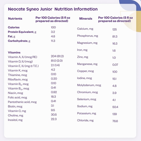 Sữa Công Thức Neocate Syneo Junior Dành Cho Trẻ Từ 1 Tuổi Trở Lên 2026 – Neocate Syneo Junior Không Gây Dị Ứng Không Chứa Sữa Bò Công Thức Dựa Trên Axit Amin Có Prebiotic Và Probiotic Hỗ Trợ Tăng Cân Tiêu Hóa Miễn Dịch Chính Hãng Mỹ Giá Rẻ