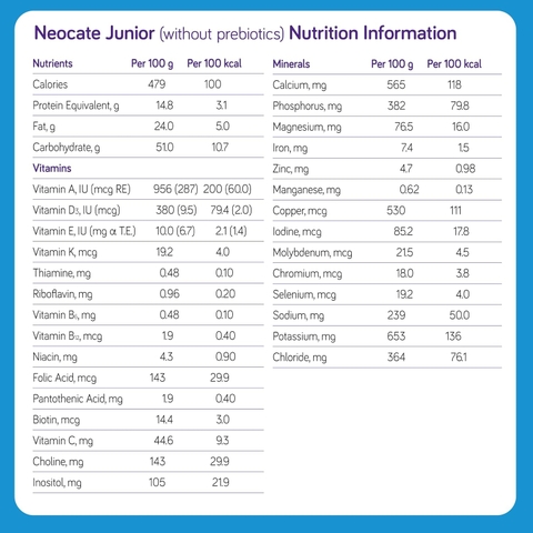 Nutricia Neocate Không Vị – Sữa Không Gây Dị Ứng Cho Trẻ Dị Ứng Đạm Sữa Bò