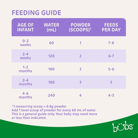 Sữa Bubs Organic Số 1 Grass Fed Infant Formula 800g Cho Trẻ Sơ Sinh Từ 0 Đến 6 Tháng Tuổi 2026
