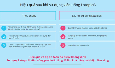 Men Vi Sinh LATOPIC PROBIOTICS Có Tốt Không? Giải Pháp Cho Trẻ Dị Ứng Đạm Bò, Bất Dung Nạp Lactose Và Viêm Da Cơ Địa