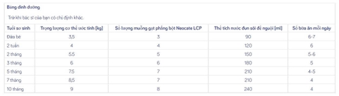 Neocate LCP 400g: Review Chi Tiết Sữa Axit Amin Số 1 Cho Bé Dị Ứng Đạm Bò Nặng 2026