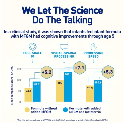 Enfamil NeuroPro Nội Địa Mỹ 1032g (36.4 oz) - Sữa Tốt Nhất Cho Trẻ Sơ Sinh 0-12 Tháng!