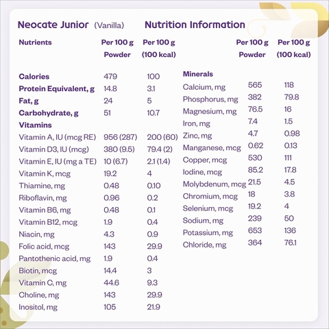 Sữa Công Thức Nutricia Neocate Junior Không Gây Dị Ứng Không Chứa Sữa Bò Công Thức Dựa Trên Axit Amin Dành Cho Trẻ Từ 1 Tuổi Trở Lên 2026 – Neocate Junior Hương Vani Lon 14.1 Oz (400g) Hỗ Trợ Tăng Cân Tiêu Hóa Miễn Dịch Cho Trẻ Mới Biết Đi Trẻ Em Thanh Thiếu Niên Dị Ứng Đạm Sữa Bò Chính Hãng Mỹ Giá Rẻ