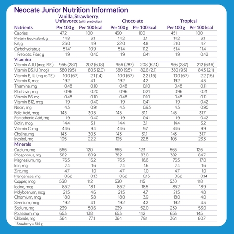 Neocate Junior Chocolate – Công Thức Không Gây Dị Ứng, Hỗ Trợ Tiêu Hóa Cho Trẻ