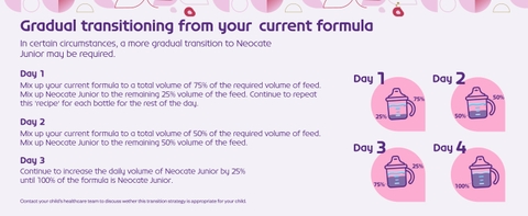 Sữa Công Thức Neocate Junior Dành Cho Trẻ Từ 1 Tuổi Trở Lên 2026 – Neocate Junior Không Gây Dị Ứng Không Chứa Sữa Bò Công Thức Dựa Trên Axit Amin Hương Dâu Lon 410ml Hỗ Trợ Tăng Cân Tiêu Hóa Miễn Dịch Chính Hãng Mỹ Giá Rẻ