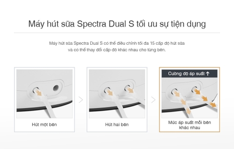 Máy Hút Sữa Điện Đôi/Kép Spectra Dual S (Bảo hành 24 tháng)