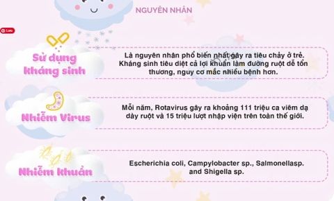 Men Vi Sinh AB Kolicare Digest 10ml 2026 – Men Vi Sinh Cho Trẻ Sơ Sinh Trẻ Nhỏ Rối Loạn Tiêu Hóa Tiêu Chảy Loạn Khuẩn Đường Ruột Kháng Sinh Chính Hãng Pháp Giá Rẻ Hỗ Trợ Cân Bằng Hệ Vi Sinh Tăng Miễn Dịch