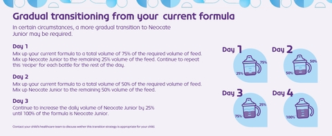 Sữa Công Thức Nutricia Neocate Junior Dành Cho Trẻ Từ 1 Tuổi Trở Lên 2026 – Neocate Junior Không Gây Dị Ứng Không Chứa Sữa Bò Công Thức Dựa Trên Axit Amin Hương Vị Thơm Ngon Không Hương Liệu Lon 14.1 Oz (400g) Hỗ Trợ Tăng Cân Tiêu Hóa Miễn Dịch Chính Hãng Mỹ Giá Rẻ