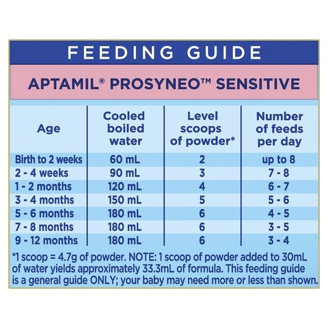 Sữa Aptamil Sensitive Úc 900g – Sữa Thủy Phân 1 Phần, Dễ Tiêu Hóa, Hấp Thu Tối Ưu Cho Bé Sơ Sinh Khó Tiêu, Đầy Hơi